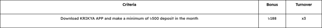 Terms table of Download KRIKYA APP: ৳188 bonus, x3 turnover, ৳500 deposit in the month