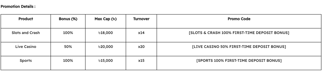 Capture of the operator's First-Time Deposit terms, 14/10/2026 Terms table of the First-Time Deposit Bonus with the Sports row: 100%, up to ৳15,000, x15, IBC Sport promo code